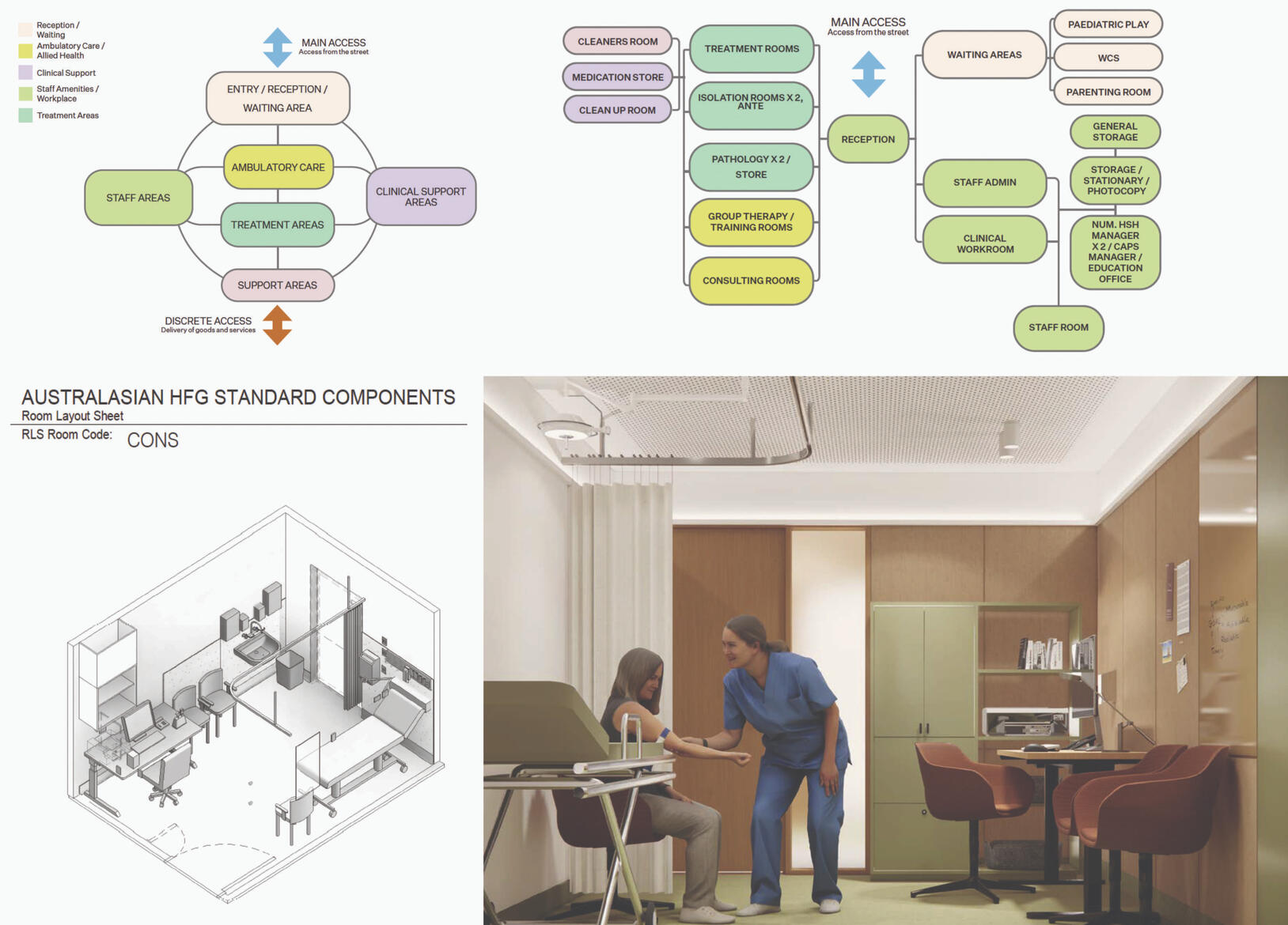 Health Services Hub Brief & Feasibility - development management