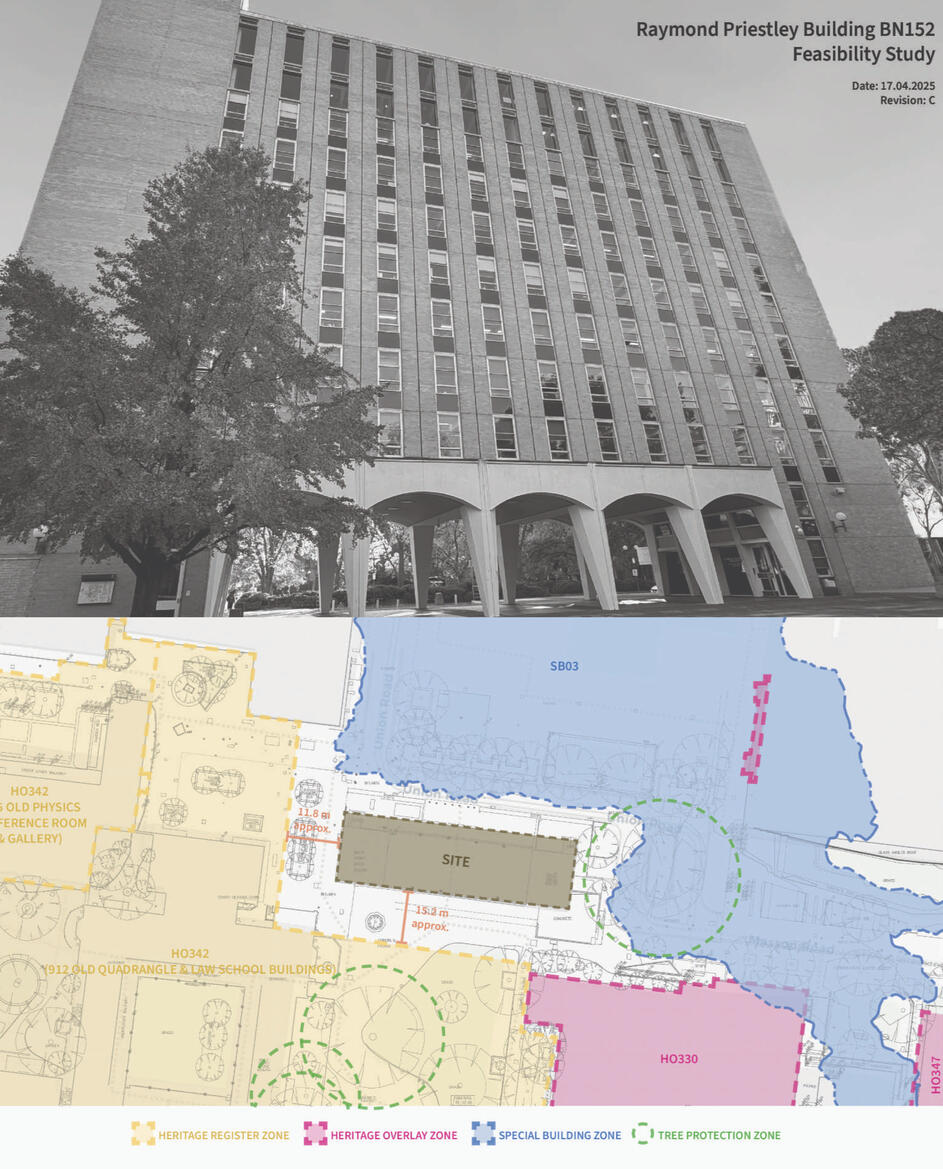 Feasibility for university - development management